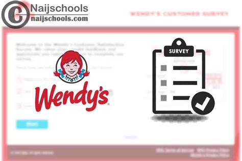 survey wendy's indonesia